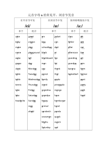 元音字母a的常见开、闭音节发音