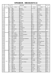世界各国中英文名称电话区号首都对照表