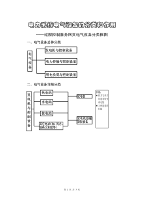 电力系统电气设备的分类和作用