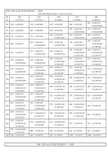 混凝土板每m最小配筋率配筋面积表---文本资料