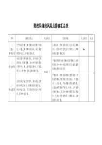 财政局廉政风险点排查汇总表