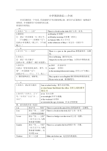 小学英语语法--介词