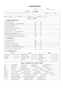 期中考试考后自我反思