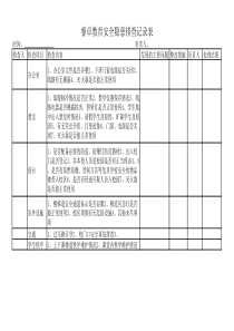 培训机构安全隐患排查记录