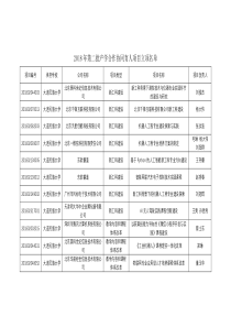 2018年第二批产学合作协同育人项目立项名单