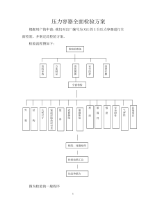 压力容器全面检验方案