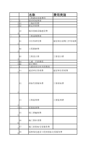 最新工程建设其他费收费依据(截止2018年)