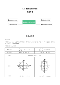 专题9.2 椭圆方程与性质(解析版)