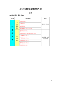 VI项目清单(较完整)