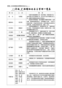 班级精细化管理一览表