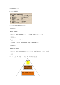 Oracle笔记(安装启动)