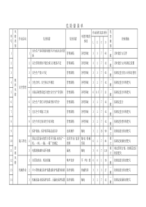 地铁施工危险源辨识及处理措施(全)