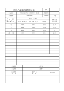 各房间室内风量温度测量记录