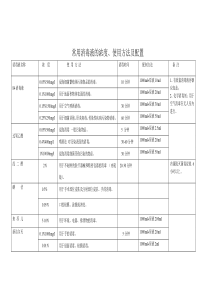 常用消毒液的浓度