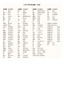 CAD常用快捷键一览表