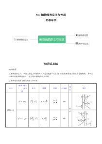 专题9.4 抛物线的定义与性质（原卷版）