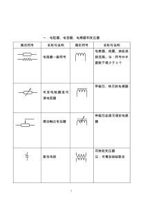 电子电气元器件说明大全