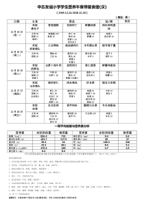 中古友谊小学学生营养午餐带量食谱(汉)