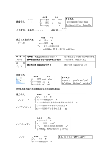 初中物理公式汇总-中考物理知识点总结