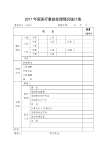 医疗事故处理情况统计表