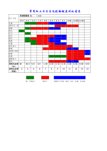 常用加工精度对照表