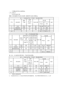 水资源利用方案