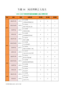 专题14 阅读七选五-2024年高考英语二轮热点题型归纳与变式演练（新高考通用）（解析版）