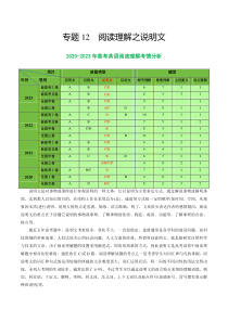 专题12 阅读理解之说明文-2024年高考英语二轮热点题型归纳与变式演练（新高考通用）（原卷版）