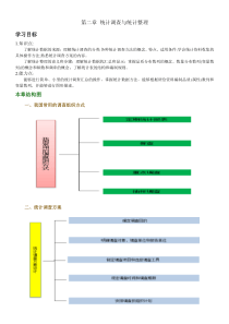 统计基础知识第二章统计调查与统计整理(娄庆松杨静主编)