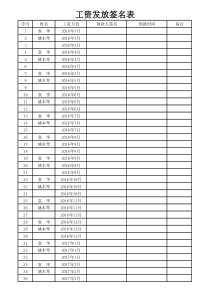 工资发放签名表