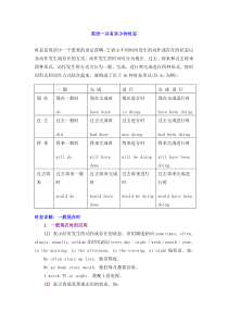 英语16种时态讲解