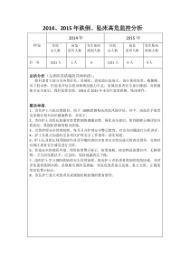 跌倒、坠床高危监控分析表