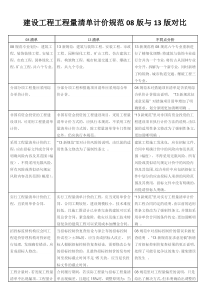 建设工程工程量清单计价规范08版与13版不同