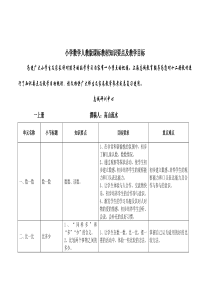 人教版小学数学知识点大纲