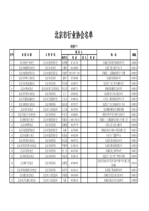 2017年北京市行业协会名录