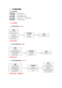 信息系统项目管理师第三版项目管理知识体系整理(个人整理)