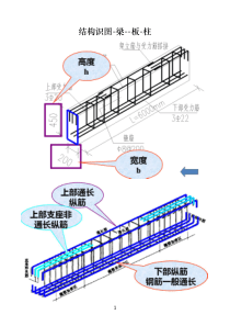 钢筋结构识图之钢筋三维立体识图(梁、柱)