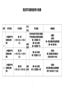 xxx单位成员党纪学习教育自学计划表