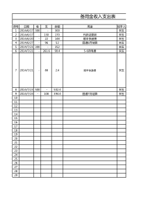 备用金收入支出表