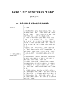 加强对一把手和领导班子监督五张责任清单最新分享