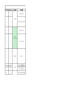 【美妆脚本】美妆与穿搭带货直播稿