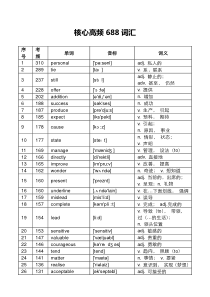 高考英语核心高频688词汇