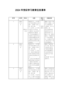 2篇2024年国企单位党纪学习教育任务清单