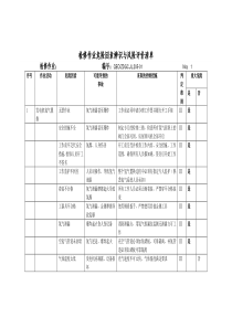 电气专业维护作业危险因素辨识与风险评价清单