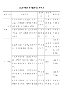 2024年党纪学习教育任务清单表