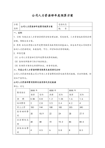 13-公司人力资源部年度预算方案