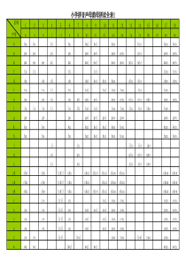 小学拼音声母韵母拼读全表