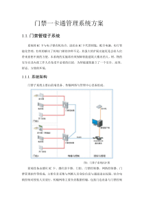 门禁一卡通管理系统方案