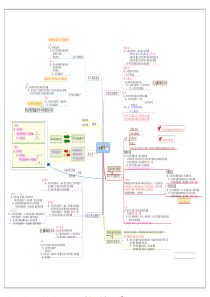 26-【标准制度】-财务思维导图