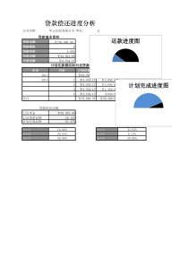 贷款偿还进度分析